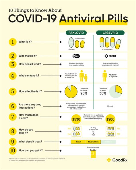 Where Can I Get Covid 19 Pills Goodrx