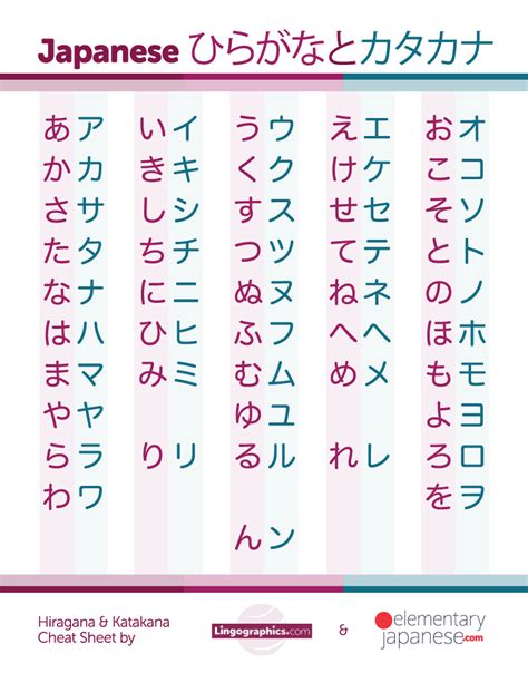 Basic Japanese Words Japanese Phrases Study Japanese Learning Japanese Katakana Chart