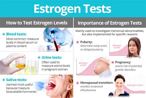 Estrogen Tests Shecares