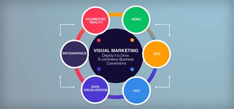 Visual Marketing Deploy It To Drive E Commerce Business Conversions