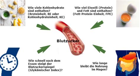We did not find results for: Wie wirken sich Mahlzeiten auf den Blutzuckerspiegel aus ...