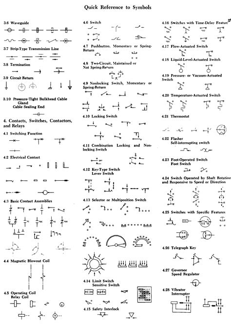 Ieee Electrical Symbols