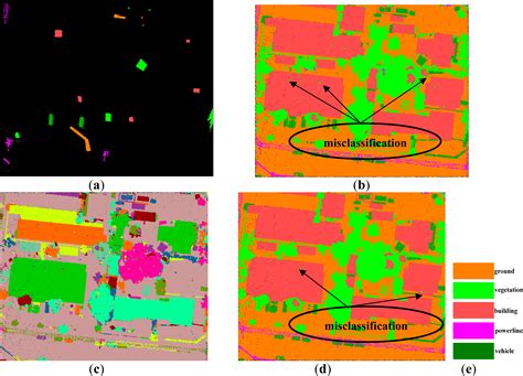 Remote Sensing Free Full Text Svm Based Classification Of Segmented Airborne Lidar Point