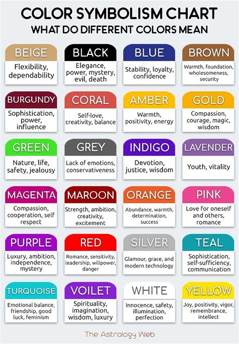 Color Meaning & Symbolism in Personality, Literature & Other Fields ...