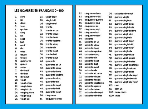 French Numbers 1 100 in 2021 | French numbers 1 100, French numbers, Numbers 1 100