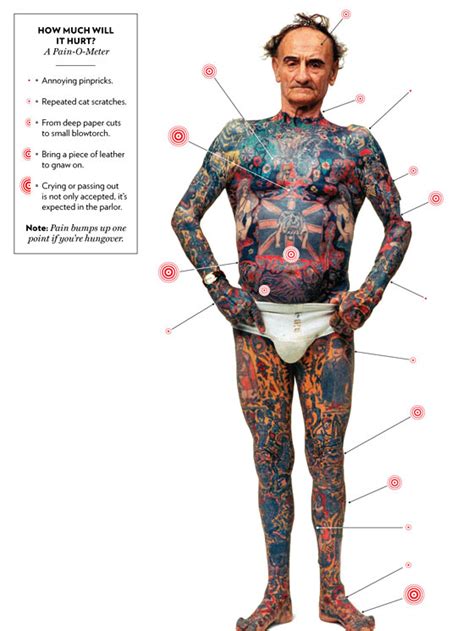 Check spelling or type a new query. What to Expect When Getting a Tattoo - The Everything Guide to Tattoos -- New York Magazine - Nymag