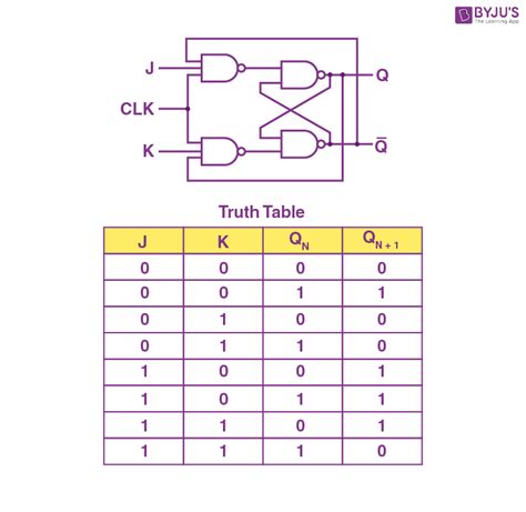 T Flip Flop Circuit Using 74hc74 Truth Table And Working 45 Off