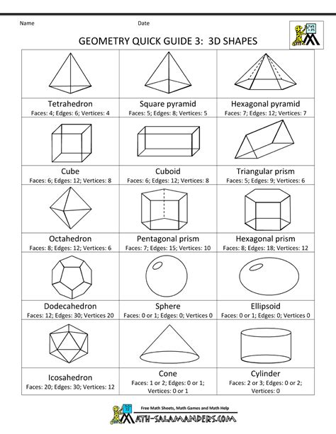 Geometry Formula Sheet 3 3d Shapes Bw 1000×1294 Geometry