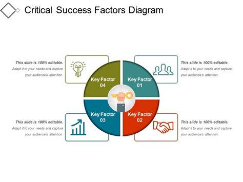 Critical Success Factors Diagram Ppt Example File Powerpoint Slides