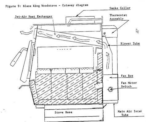 Blaze King Parts Diagram