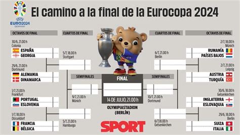 Sorteo De La Eurocopa 2024 En Directo Grupos Cuadro Y Cruces De La Euro 2024 Hoy En Vivo