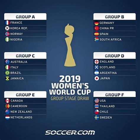women s world cup 2019 groups total football