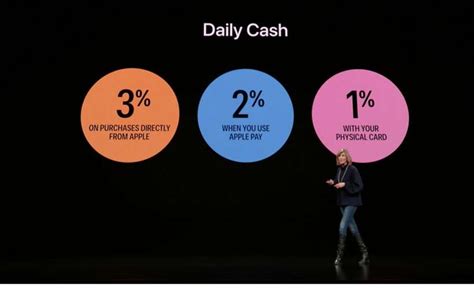 Apple has introduced apple card, a new payment service that is part of apple pay designed to make it easier for customers to use a credit card, taking advantage of the functionality of the iphone and ios. How can I get cash back on Apple Card? | The iPhone FAQ