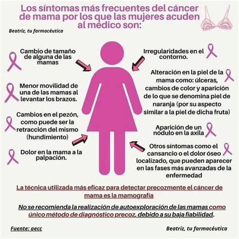 Arriba Imagen De Fondo Sintomas Del Cancer De Mamas Imagenes Actualizar