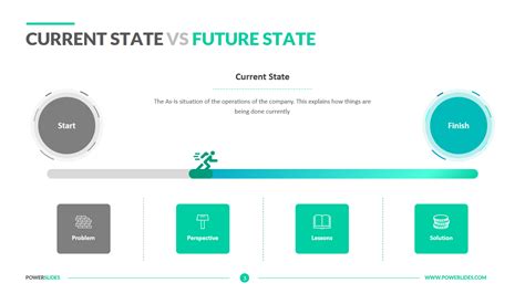 Free Current And Future State Powerpoint Template Printable Templates