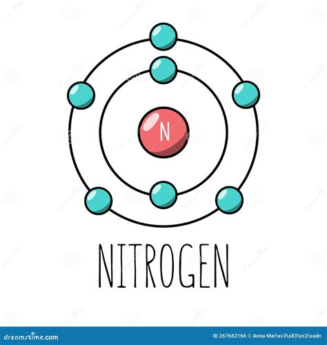 Nitrogen Atom Model Of Nitrogen 14 With 7 Protons 7 Neutrons And 7