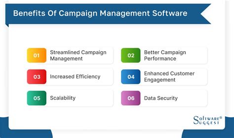 20 Best Campaign Management Software In 2024