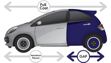 How does gap insurance work? What is GAP Insurance? - Cover & Benefits | InsuretheGap©