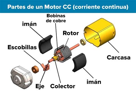 ¿qué Es Un Motor De Cc Corriente Continua Y Como Funciona