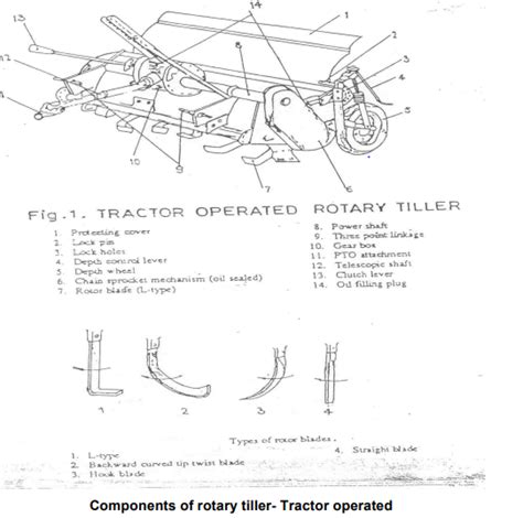 Diagram Rotary Tiller Parts