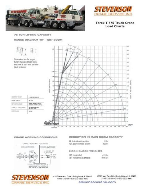 Terex 40 Ton Truck Crane Load Chart Gelomanias
