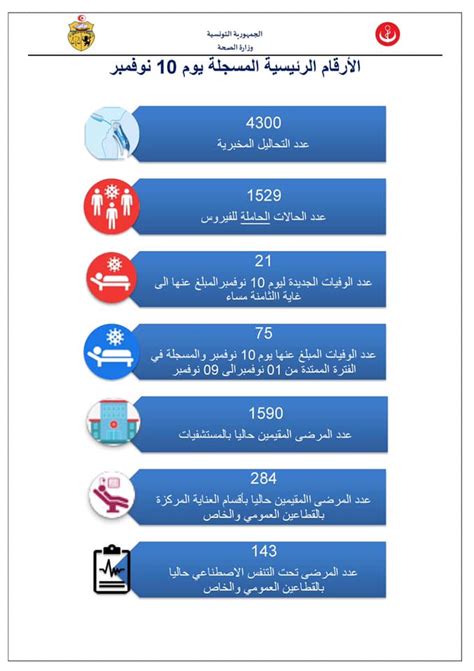 It was first identified in december 2019 in wuhan,. Vaccin contre le COVID-19 en Tunisie : prix, disponibilité ...
