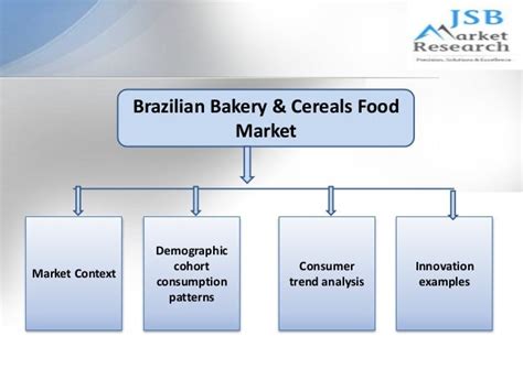 Jsb Market Research Consumer Trends Analysis Understanding Consumer Trends And Drivers Of