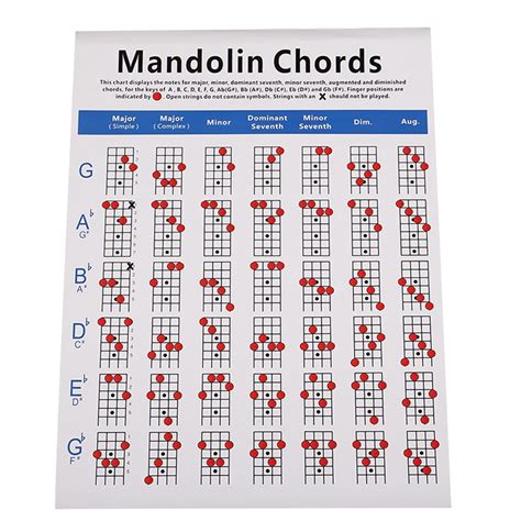 Mandolin Fretboard And Chord Chart Instructional Poster Fingering Chart
