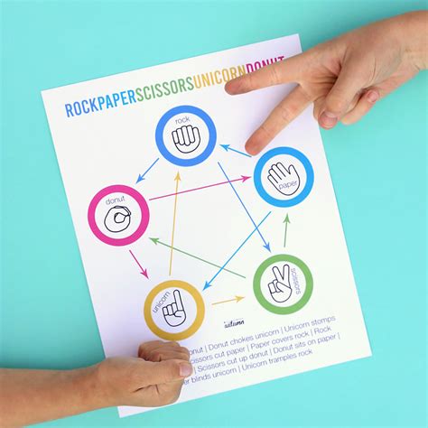 Ultimate Rock Paper Scissors Chart Printable Templates Free