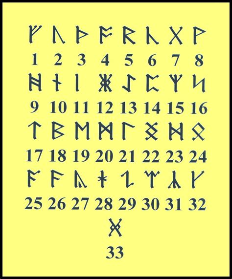 Pin By Bitten Kitten On Occ Ult Viking Runes Alphabet Viking