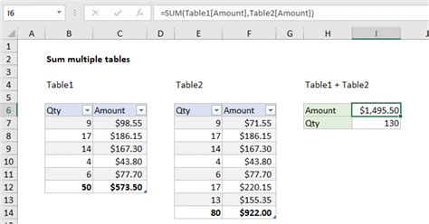Sum Multiple Tables Excel Formula Exceljet