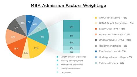 mba salary 2021 what factors affect your post mba salary e gmat