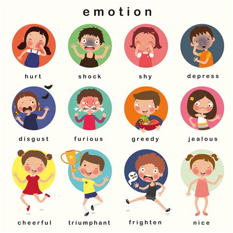 Kids Emotion Chart
