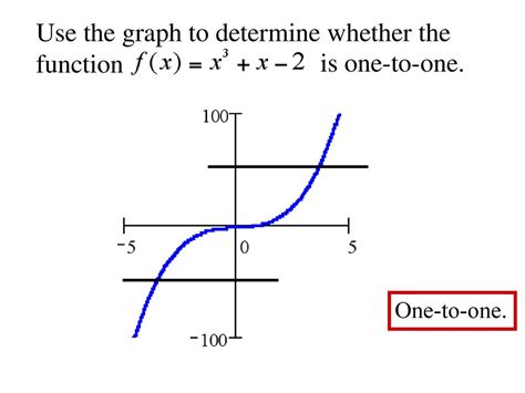 41 One To One Functions Inverse Function Ppt Download