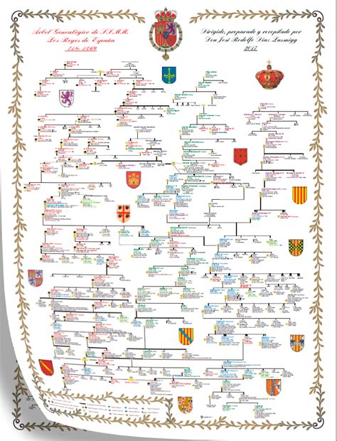Monarquía Española Árbol Genealógico De Los Reyes De España Y Europa