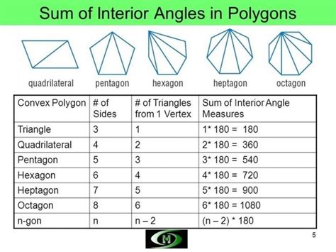 Name of polygons and sum of their interior angles learn with flashcards, games and more — for free. How To Find 1 Interior Angle Of A Polygon | Awesome Home