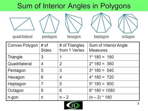 Each time we add a side (triangle to example: How To Find 1 Interior Angle Of A Polygon | Awesome Home