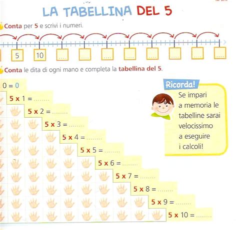 Pin Su Mappe Concettuali Imparare Le Tabelline Tabelline Matematica