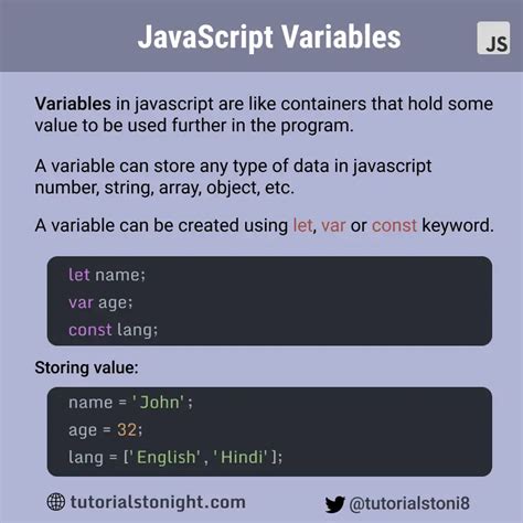 Javascript Variable With Examples