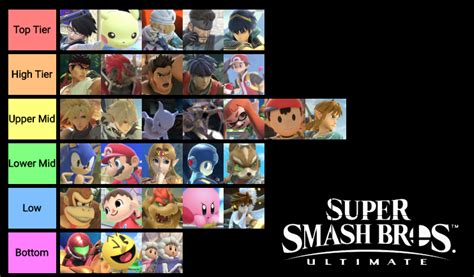Super Smash Bros Ultimate Tier List By Mew King Salem Esam Elecspo