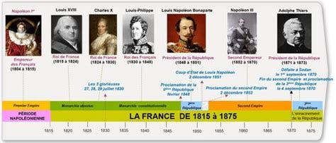 Histoire La Classe De Lòrien Frise Chronologique Chronologie
