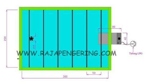 Lihat ide lainnya tentang miniatur, vinyls, truk. Sistem Pengeringan Pakaian (Dengan gambar) | Pengering ...