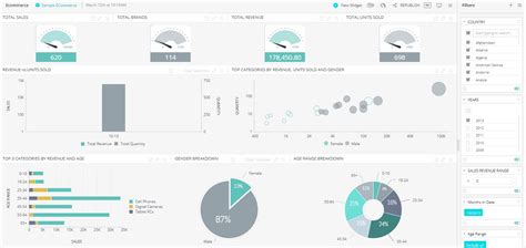 4 Retail Dashboards You Should Start Using Today Sisense
