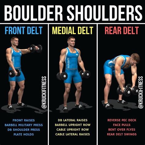 Boulder Shoulders If You Want To Build Your Shoulders Try To Hit Them