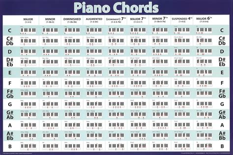 Complete Piano Chord Chart Laminated Wall Chart Of All The Best Porn Website