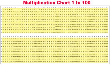 Printable Multiplication Chart 1 1000 Printable World Holiday
