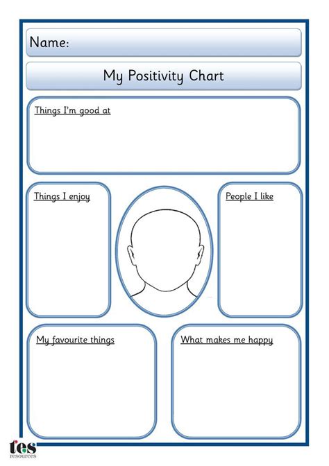 Simple Sheet That Can Be Worked Through With A Pupil To Help Identify