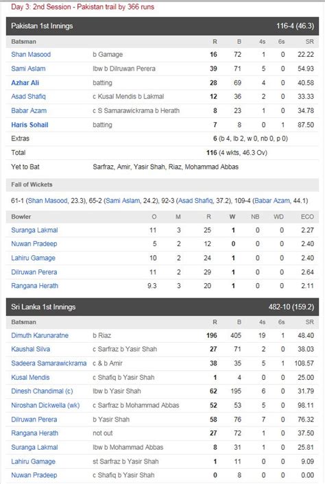 Cricket Live Score Pakistan
