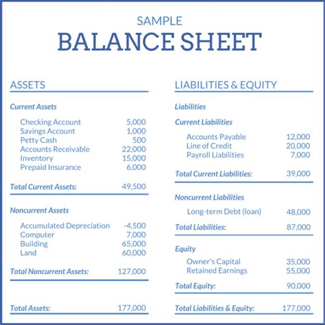 Sample Balance Sheet Image