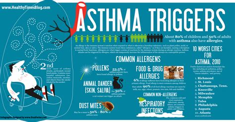 Asthma Triggers Modelings